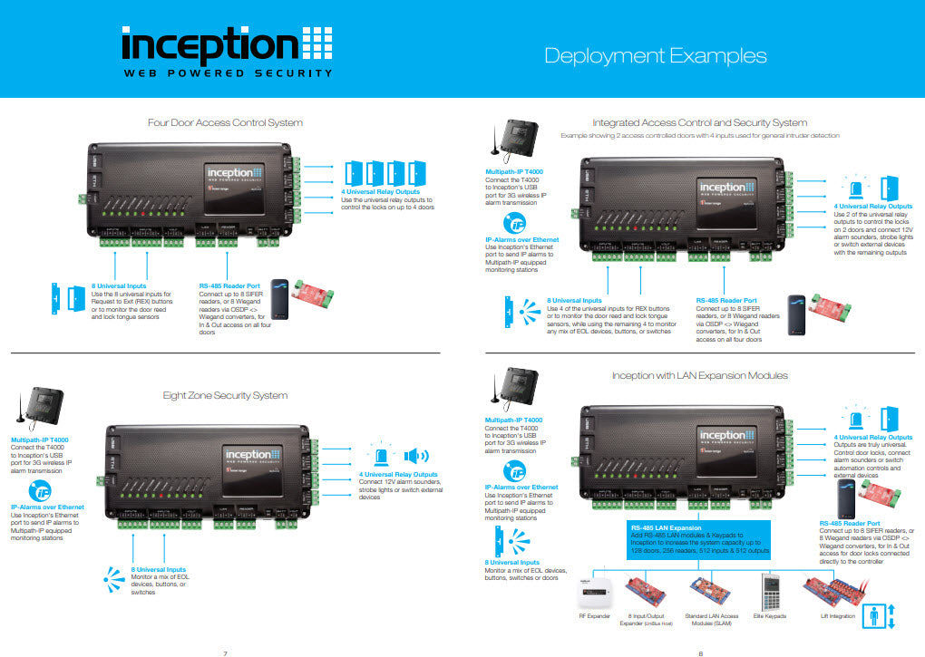 Inceptor Control Unit Inception Controller – The Home Automation Store