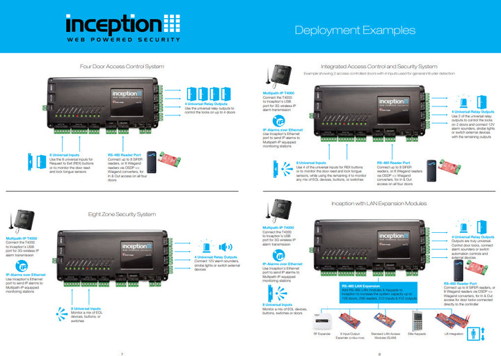 Inception Controller – The Home Automation Store